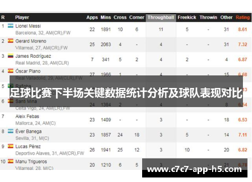 足球比赛下半场关键数据统计分析及球队表现对比